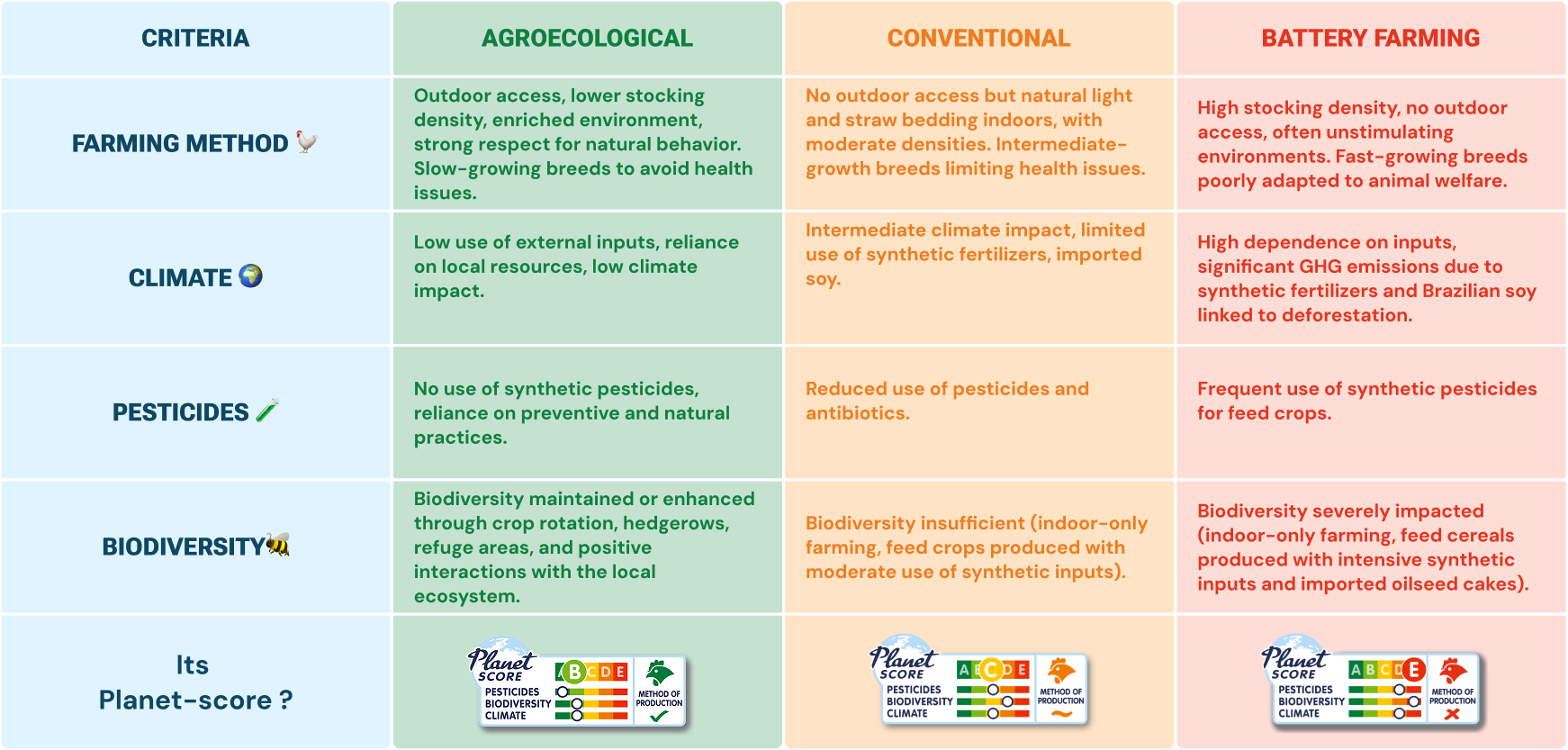 Overview of Planet-score scientific methodology for environmental food assessment Overview of Planet-score scientific methodology for environmental food assessment