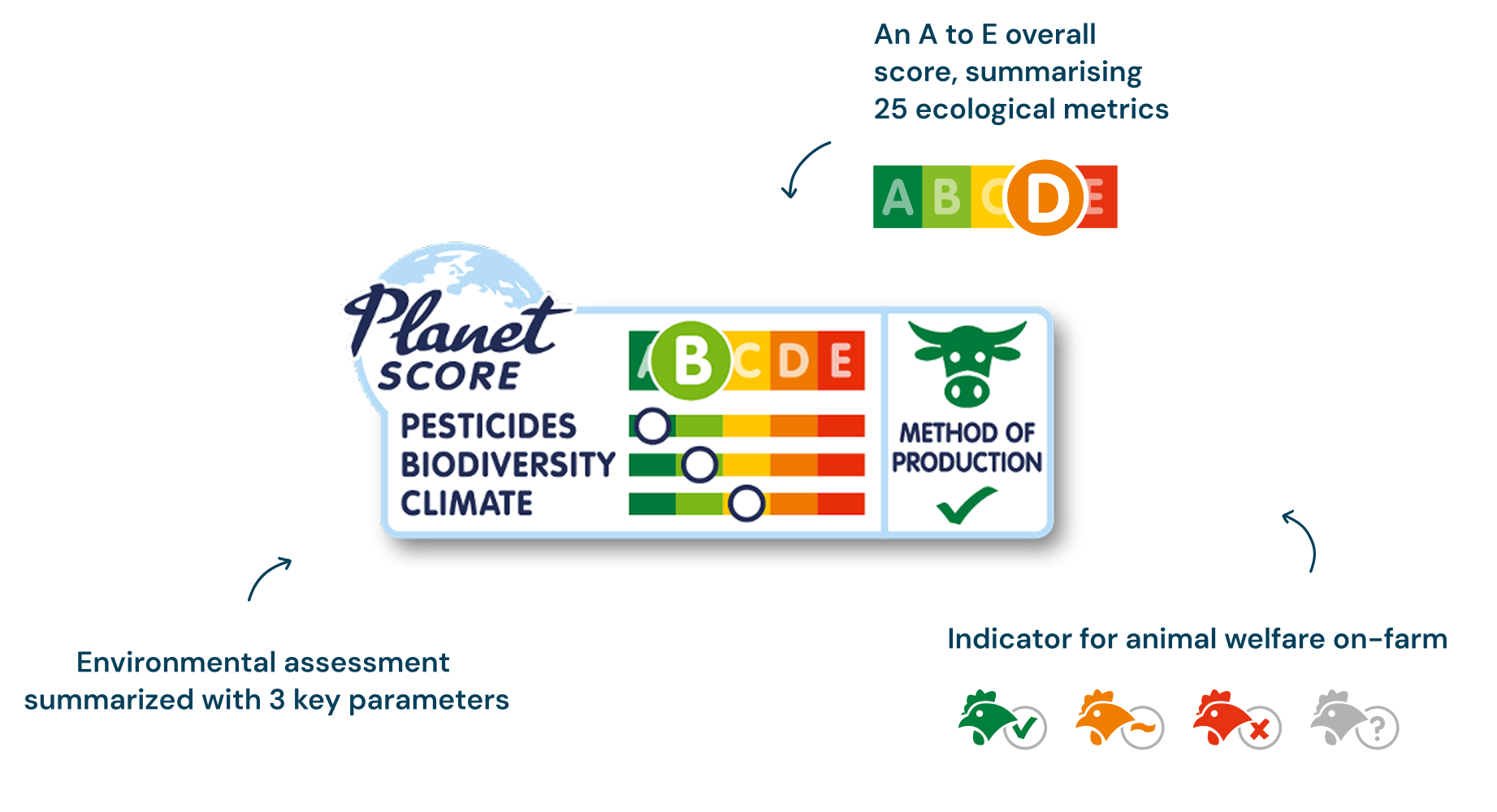 Planet-score environmental rating displayed on a food product Planet-score environmental rating displayed on a food product