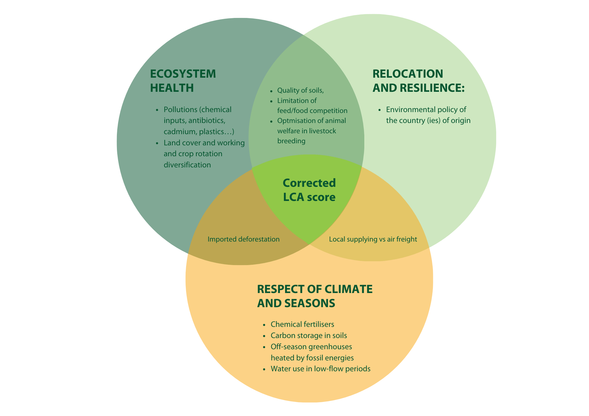 Overview of Planet-score scientific methodology for environmental food assessment Overview of Planet-score scientific methodology for environmental food assessment