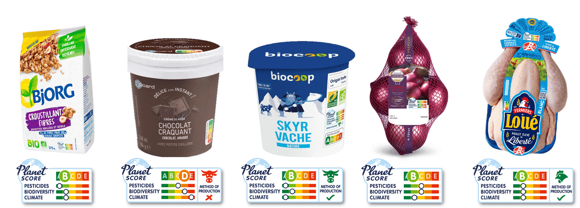 Planet-score approach for transparent environmental food labelling bjorg picard biocoop loue jardin du midi Planet-score approach for transparent environmental food labelling bjorg picard biocoop loue jardin du midi