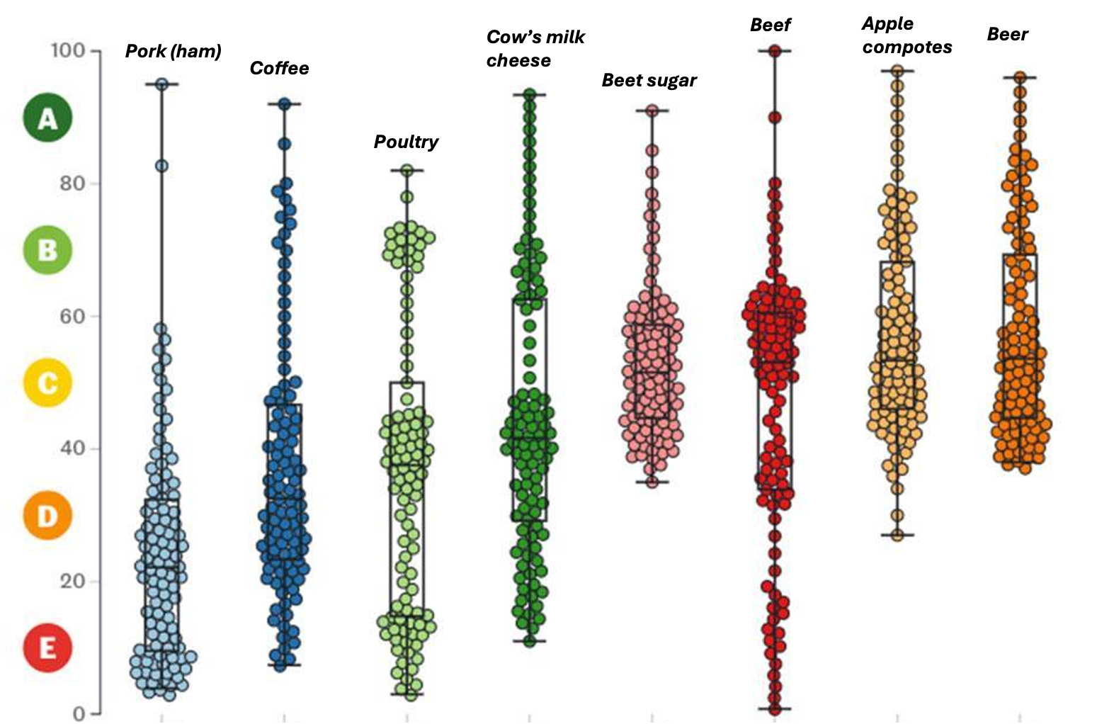 Evaluation of farming practices in Planet-score environmental scoring Evaluation of farming practices in Planet-score environmental scoring