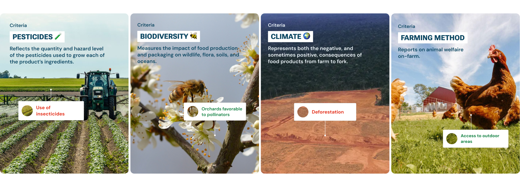 Greenhouse gas emissions - Biodiversity Pesticide assessment used in Planet-score climate indicator Greenhouse gas emissions - Biodiversity Pesticide assessment used in Planet-score climate indicator